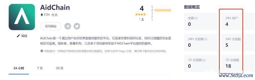 慈善币怎么捐赠_慈善捐赠渠道_虚拟货币在慈善捐赠中的应用：区块链如何提升透明度与信任感