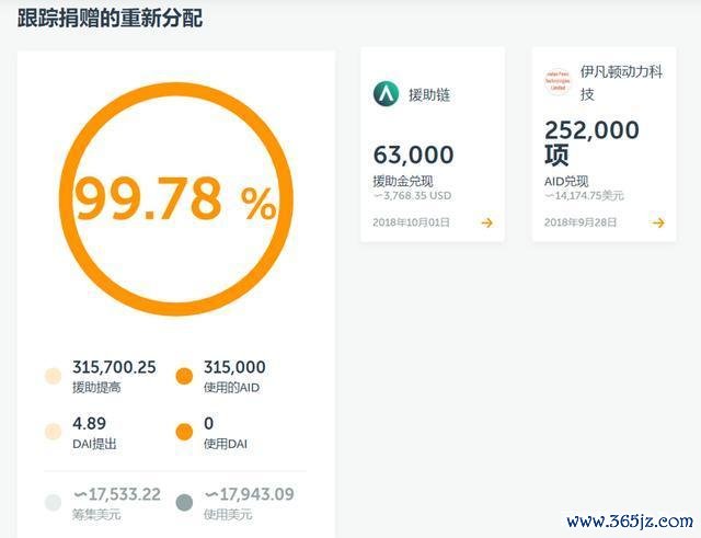 虚拟货币在慈善捐赠中的应用：区块链如何提升透明度与信任感_慈善捐赠渠道_慈善币怎么捐赠